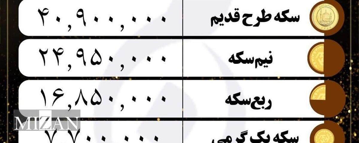 قیمت سکه و طلا در ۵ مهر۱۴۰۳