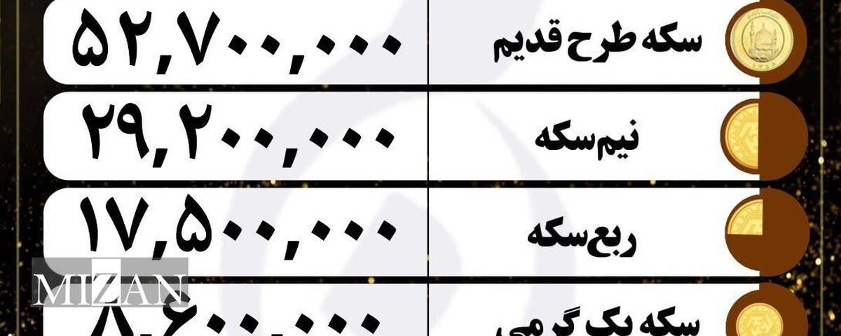 قیمت سکه و طلا در ٢٩ آذر ۱۴۰۳