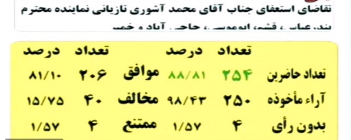 موافقت خانه ملت با استعفای آشوری تازیانی از نمایندگی مجلس