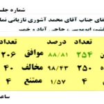 موافقت خانه ملت با استعفای آشوری تازیانی از نمایندگی مجلس